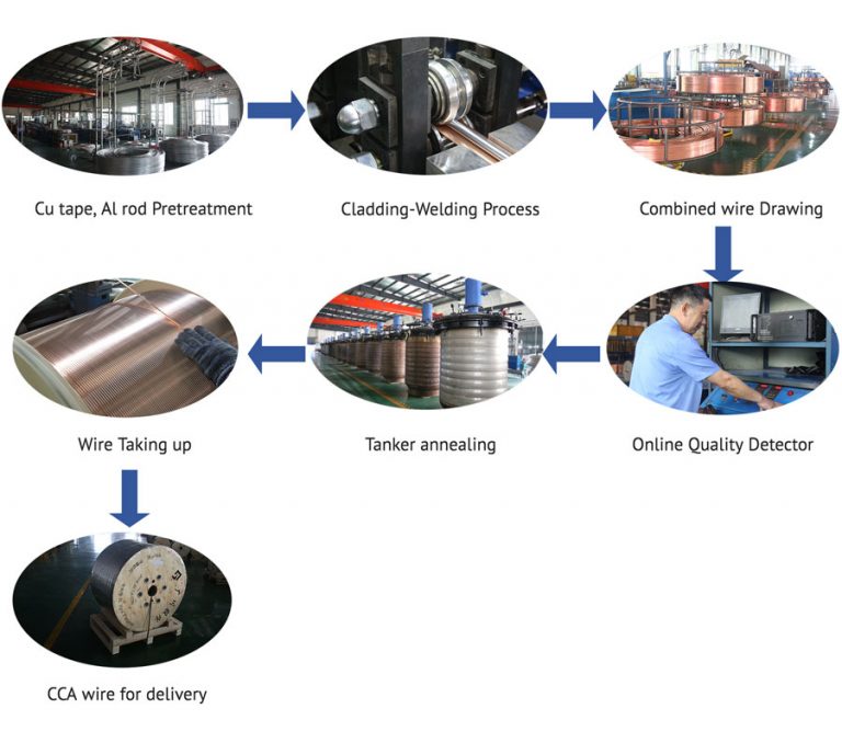 Copper Clad Aluminum Wire Jiangsu Greenshine Supcon Tech Co.,Ltd.